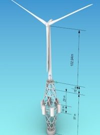 FloatModular – Joint Research Project by  Carbon2Chem, INAM and ESOS Wind launched