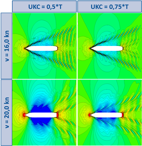Wave Pattern @ 16 & 20 knots @ UKC 0.5 and 0.75xT