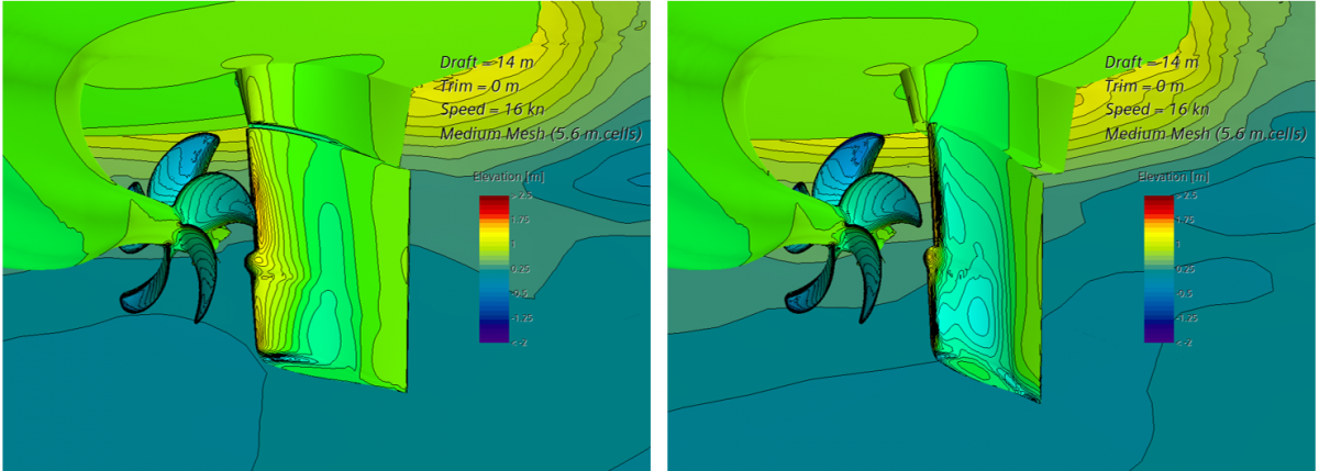 Pressure Distribution on Rudder @ different Rudder Angles
